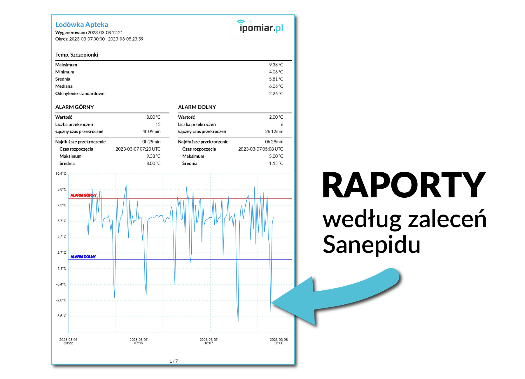 Pobierz przykładowy Raport PDF platformy iPomiar