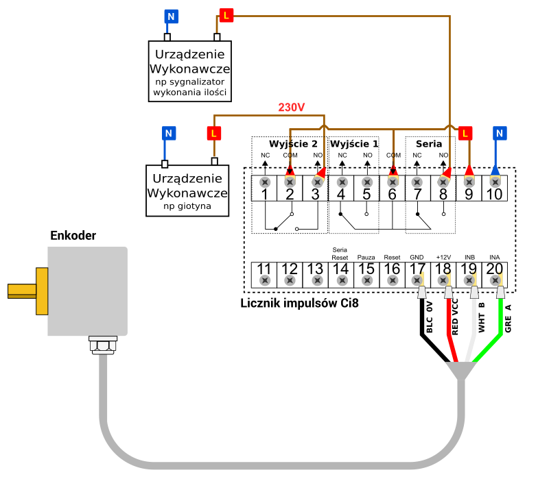 Schemat podłączenia Licznik impulsów CI8 + enkoder