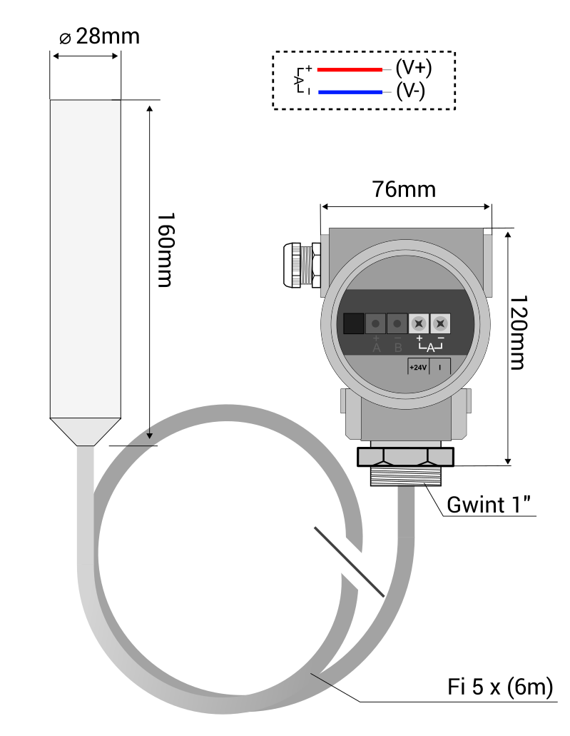 Figure. Pressure Sensor Level PS Dimensions and Wire Markings.